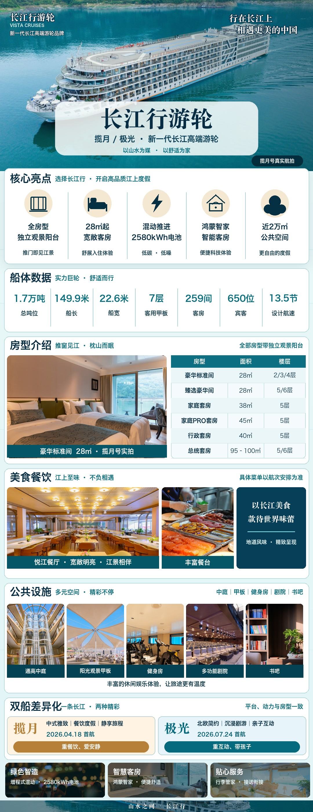 长江行游轮介绍