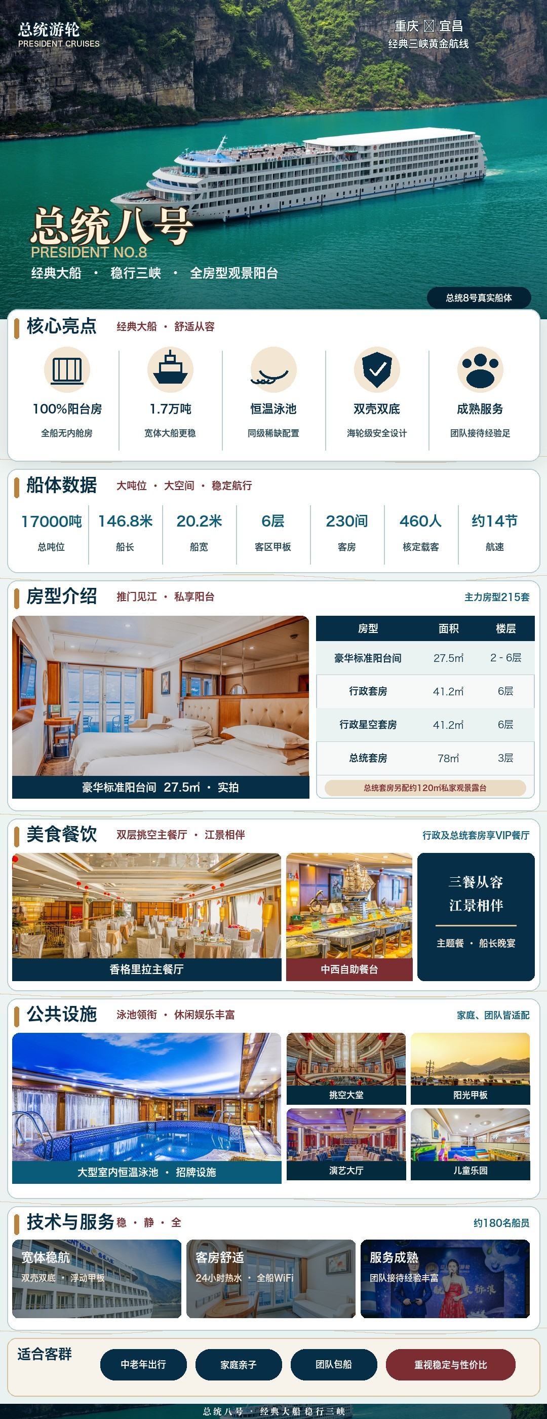 总统八号游轮介绍详情长图：核心亮点 / 船体数据 / 房型介绍 / 美食餐饮 / 公共设施 / 技术与服务